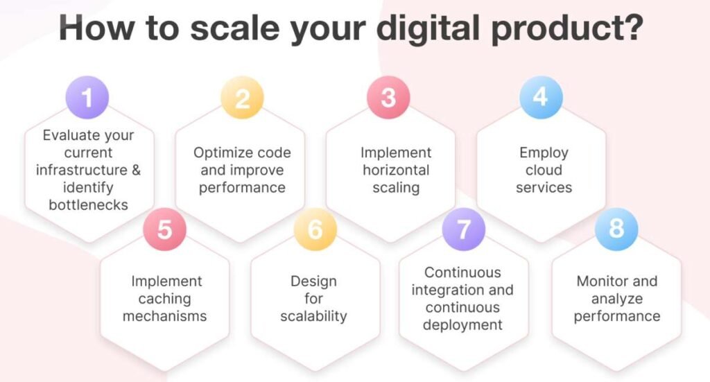 Digital Product Creation Scaling Your Digital Product Business