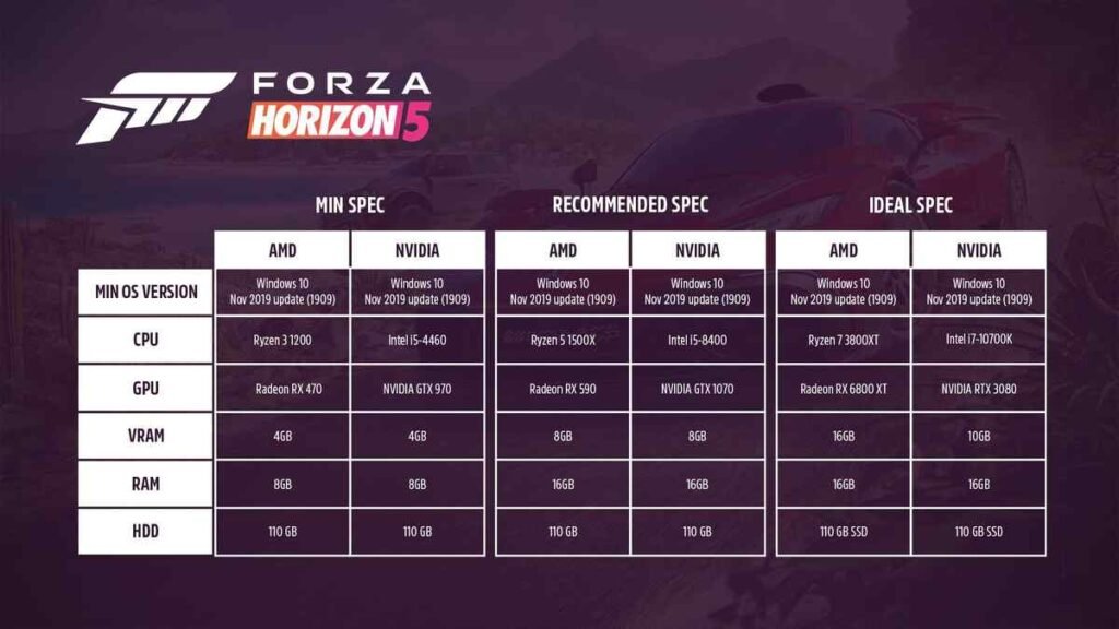 System Requirements for Forza Horizon 5