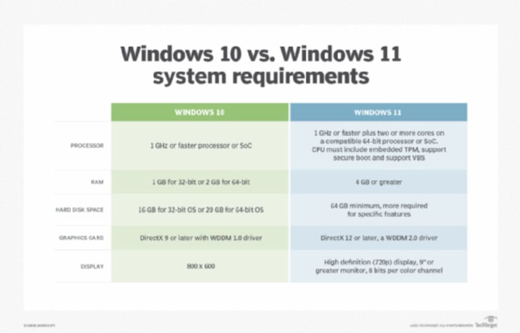 System Requirements for Windows 10