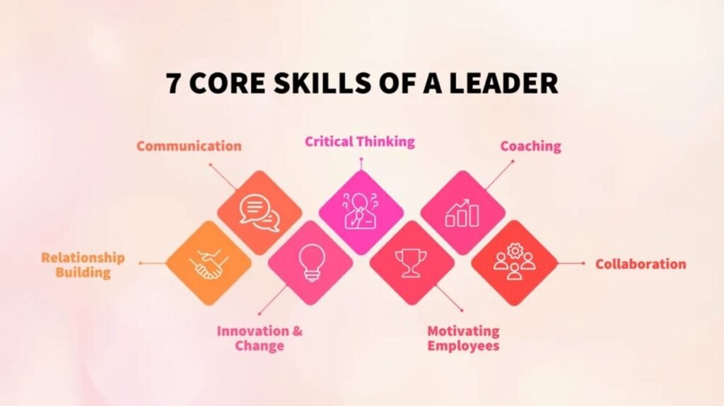 The Core Leadership Skills